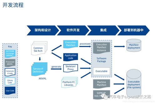 從敏捷到DevOps的演變?nèi)绾渭铀佘浖_發(fā)