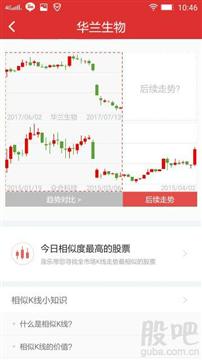 證券公司開發(fā)相思K線圖軟件 從需求到實現(xiàn)的全過程解析