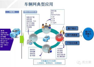 車(chē)聯(lián)網(wǎng)發(fā)展現(xiàn)狀及平臺(tái)架構(gòu)技術(shù)方案