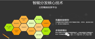 巨網(wǎng)科技 專注于互聯(lián)網(wǎng)廣告投放技術(shù)研發(fā)的網(wǎng)絡(luò)技術(shù)開(kāi)發(fā)企業(yè)