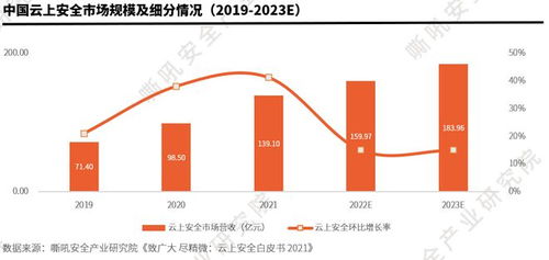 《嘶吼安全產(chǎn)業(yè)研究院報告發(fā)布 中國網(wǎng)絡(luò)安全細分賽道發(fā)展與技術(shù)創(chuàng)新趨勢洞察》